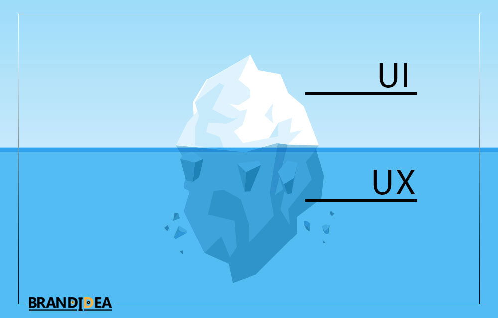 تفاوت رابط کاربری UI با تجربه کاربری UX
