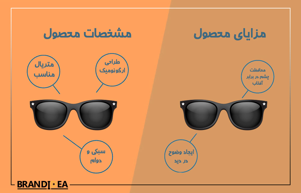 مقایسه مزایا benefits و ویژگی ها features مشخصه های عینک آفتابی