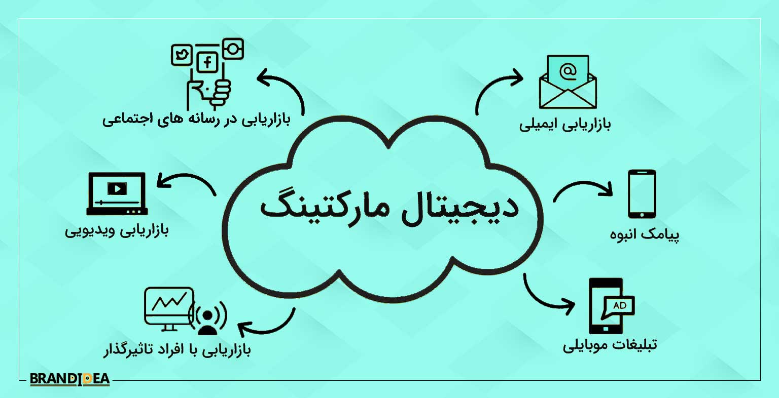 روش بازاریابی دیجیتالی برای افزایش فروش